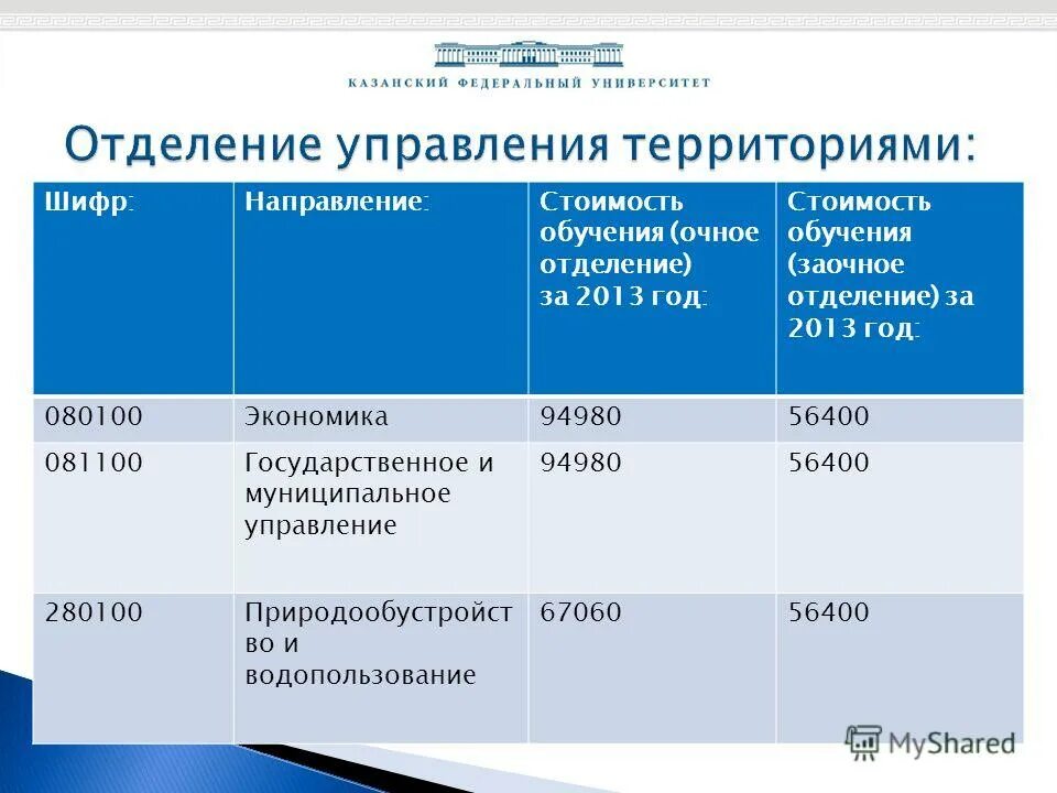 Период обучения в вузе. Обучается на очном отделении. Контингент обучающихся. Обучается на очном отделении. Заочная форма обучения сроки обучения.