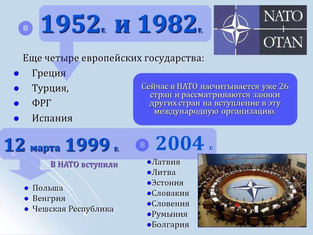 Россия нато кратко. НАТО организация Североатлантического. НАТО - военно-политическая организация Североатлантики. Организация Североатлантического договора НАТО. Международные организации НАТО.