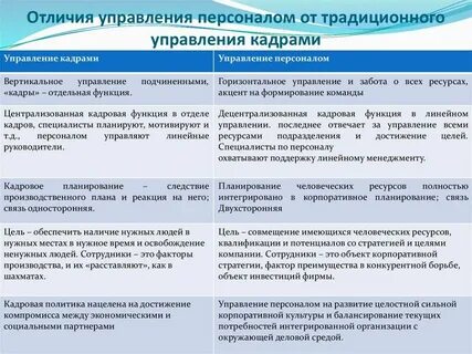 Отдел разница