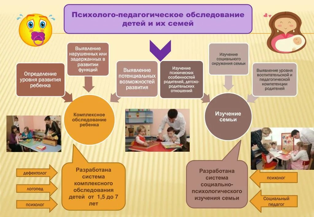 Программы сопровождения семей с детьми. Структура психолого-педагогического обследовани. Психолого-педагогическое обследование детей с ОВЗ. Психологов педагогическое изучение детей. Педагогическое и психологическое обследование ребенка..