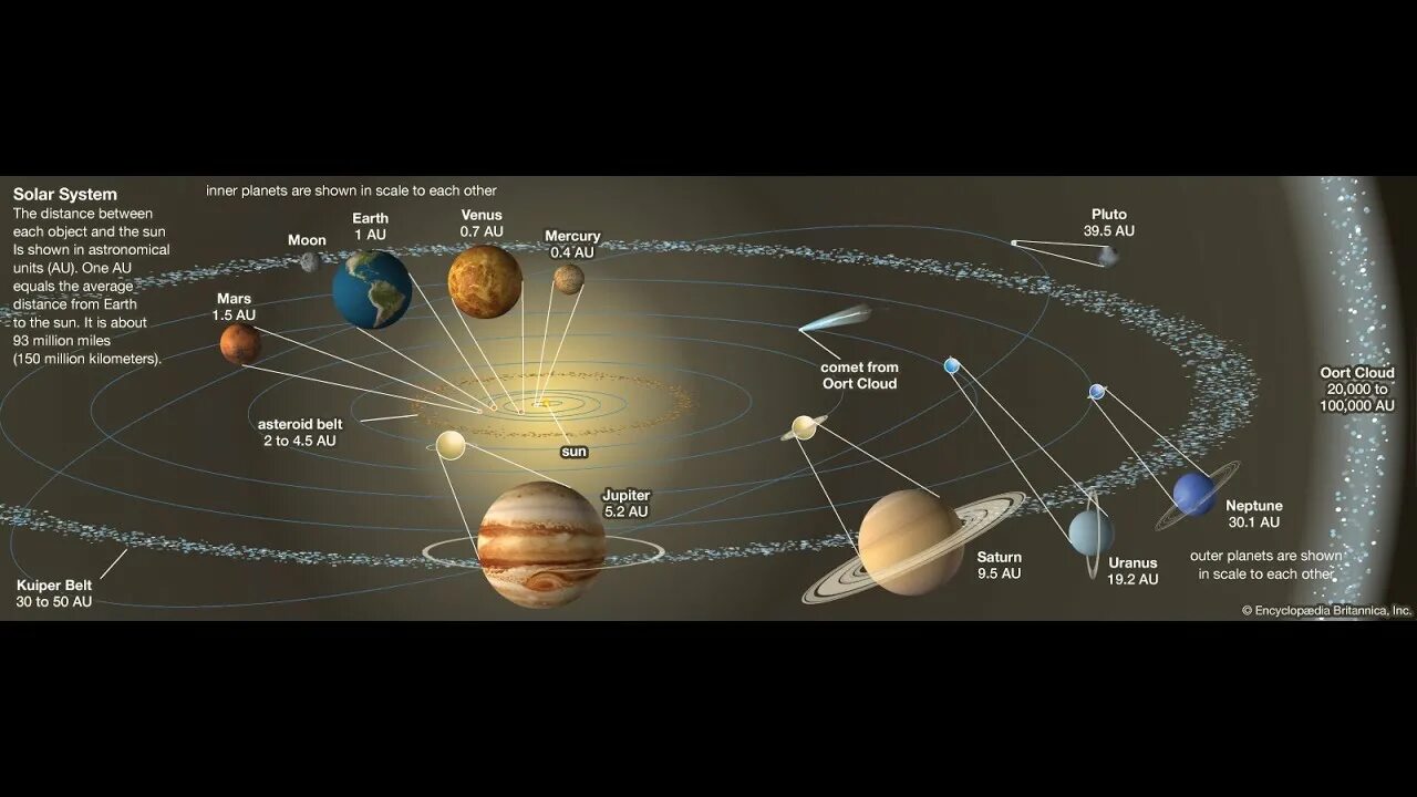 Solar system map. Карта солнечной системы. Солнечная система схема. Планеты солнечной системы схема. Астрономическая карта солнечной системы.