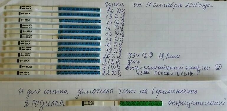 Когда делать тест на беременность. Тест после зачатия. Тест на беременность после овуляции. Тест на беременность после задержки