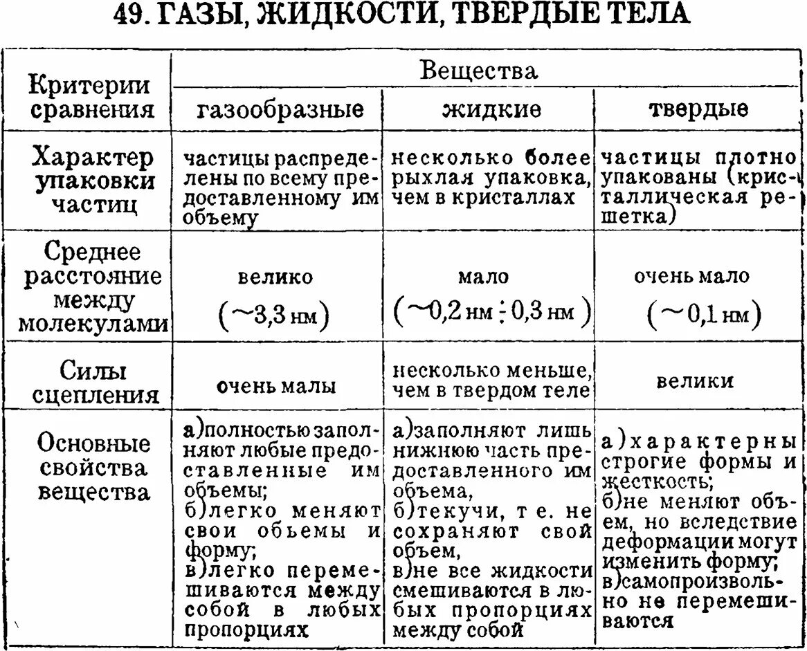 таблица характеристика природных зон. основные характеристики природных ресурсов. характеристика натурального. таблица по природным зонам россии. характеристика натурального.