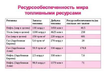 На сколько хватит минеральных ресурсов