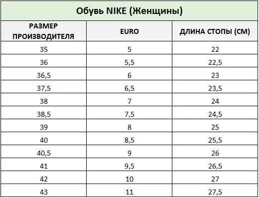 Стопа 24 см. 24,5 Стелька размер. Стелька 24 см размер. Стопа 24.5 см какой размер обуви мужской. Размер стельки 25-25,5 какой размер обуви.