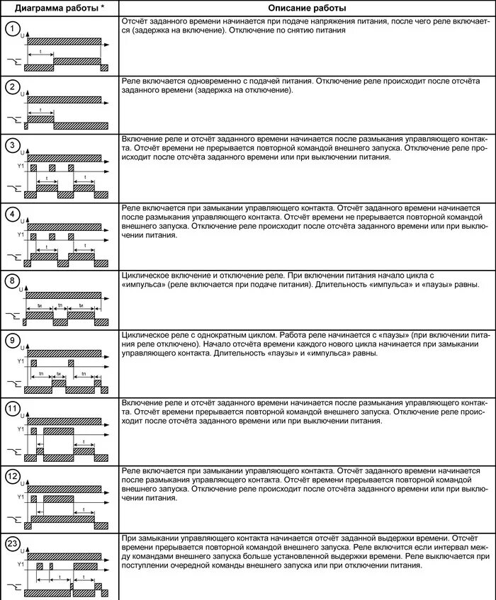 Тесты рво. Реле времени РВО-п3-081 схема подключения. Реле времени РВО-п3-08. Диаграмма реле времени. Реле РВО-п3-06.