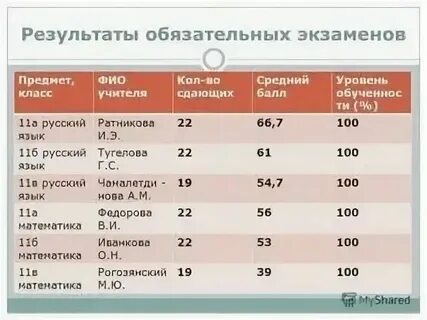 Обязательный егэ с какого года