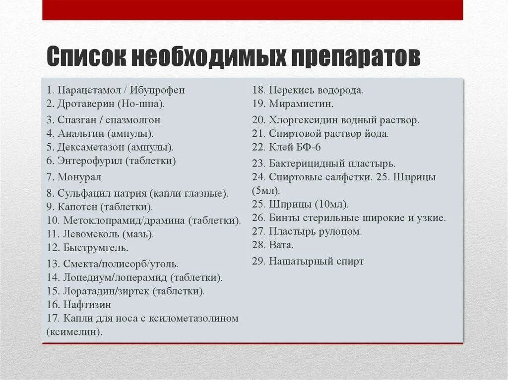 Лекарства первой необходимости список. Список необходимых медикаментов в аптечке. Перечень лекарств для домашней аптечки. Аптечка что должно быть список лекарств. Аптечка необходимые лекарства