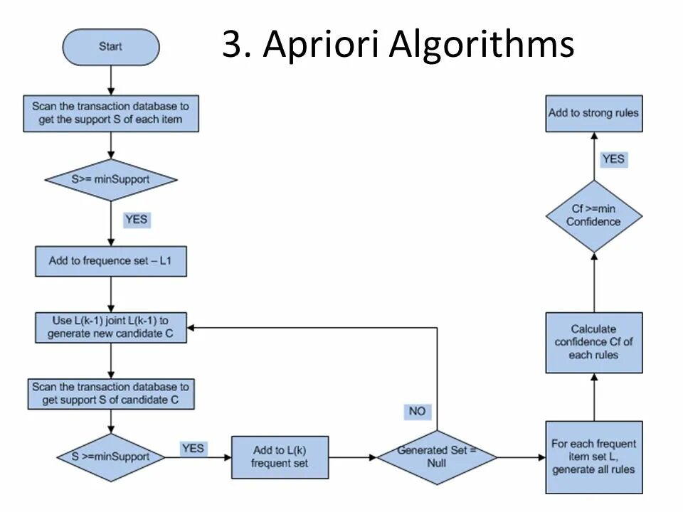 Библиотека algorithm
