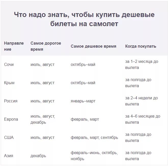 В какие дни недели билеты дешевле. Когда лучше приобретать авиабилеты. Продажа билета таблица. Когда лучше покупать билеты. Когда лучше купить билеты на самолет дешево.