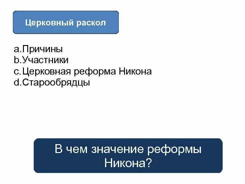 Определите причину церковного раскола. Церковный раскол участники. Участники церковного раскола 17 века. Участники церковной реформы. Последствия церковного раскола.