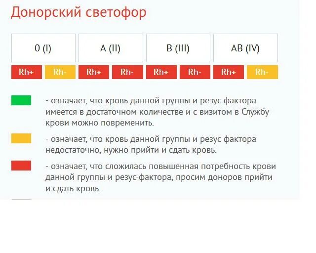 Как узнать сколько раз сдавал кровь. Донорский светофор. Сдача крови. Светофор крови Москва.