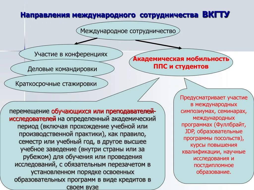 Назовите формы международных