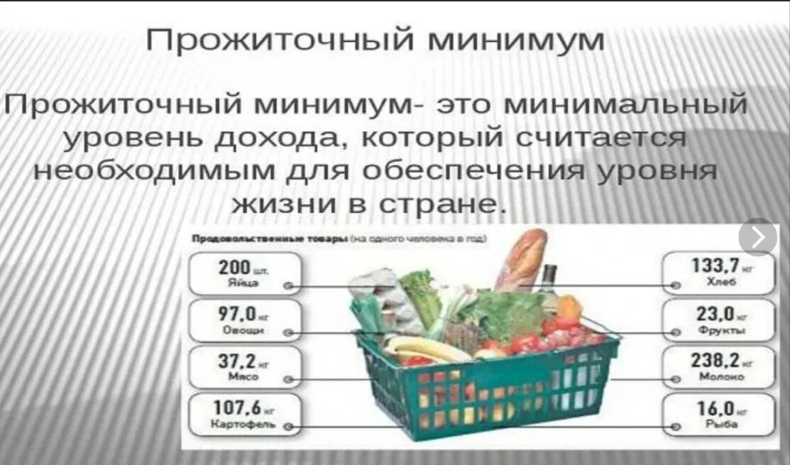 Прожиточный минимум для работающих граждан