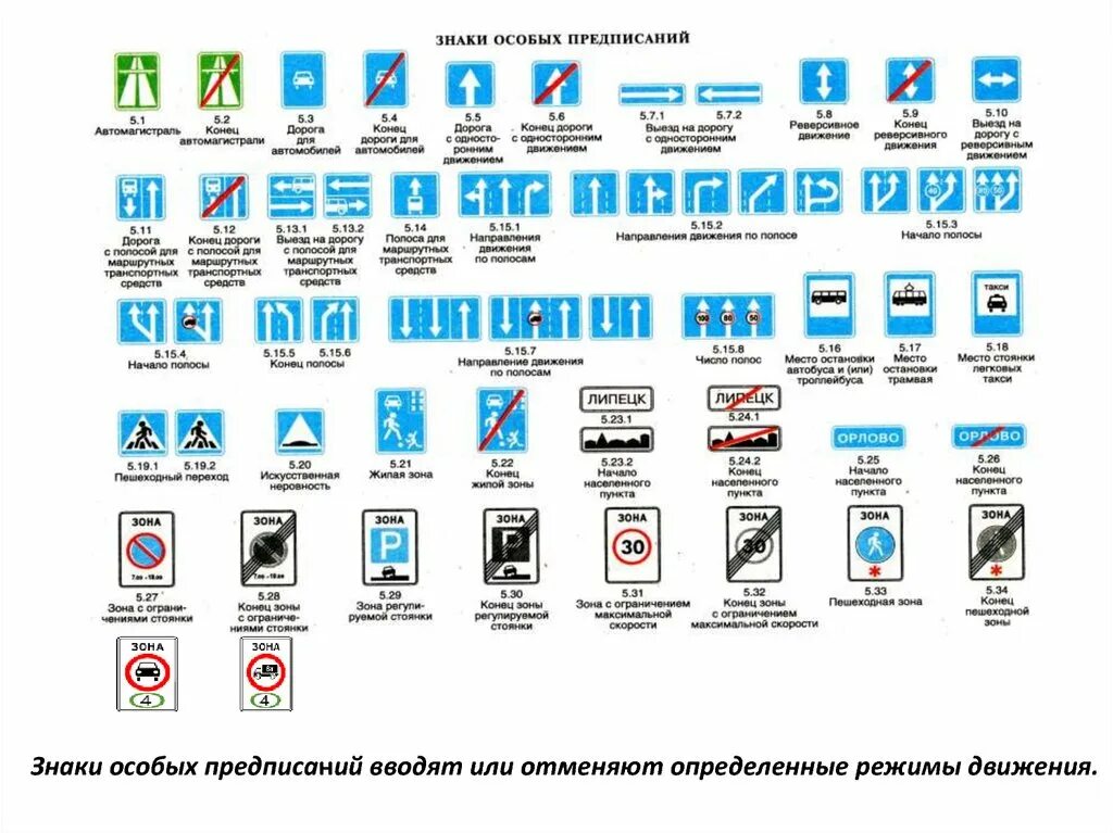 Знаки особых предписаний ПДД 2021. Знаки особых предписаний ПДД 2022. Знаки особых предписаний дорожного движения 2020. Знаки особых предписаний ПДД 2023.