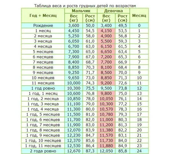 Размерная сетка 170-176/96-100. Размер 96-100 это какой размер мужской спецодежды. Что значит рост 5 4. Что значит рост 5 4. 6 рост.