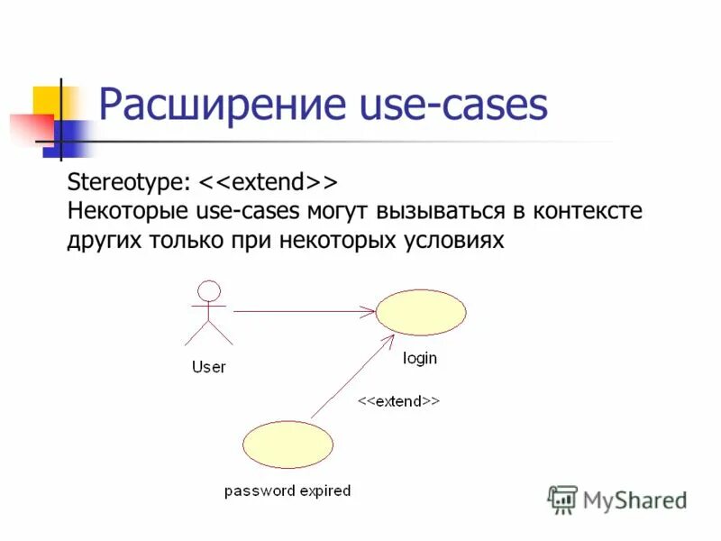 Расширение user