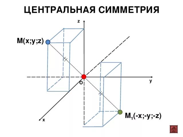 Презентація на тему Симметрия в нашей жизни - презентації з математики GDZ4YOU