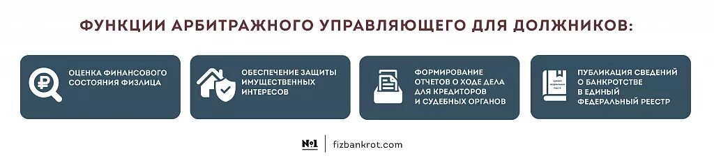 Действия арбитражного управляющего. Арбитражный управляющий функции. Роль арбитражного управляющего в процедуре банкротства. Арбитражные управляющие в процедурах банкротства.