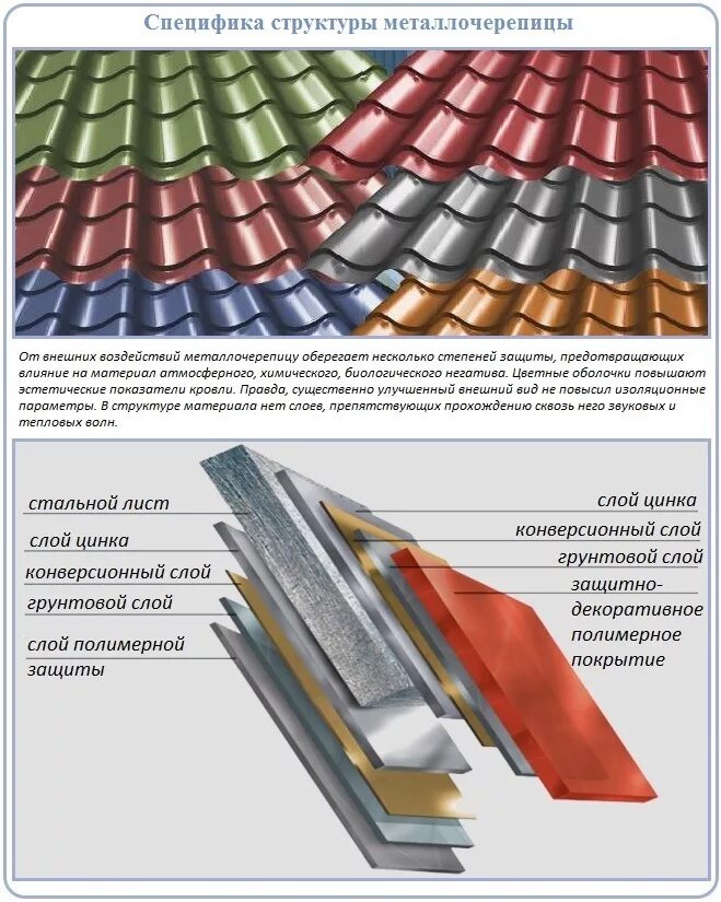 Устройство металлочерепицы. Конструктив кровли из металлочерепицы. Устройство металлочерепицы. Устройство металлочерепицы. Устройство металлочерепицы.