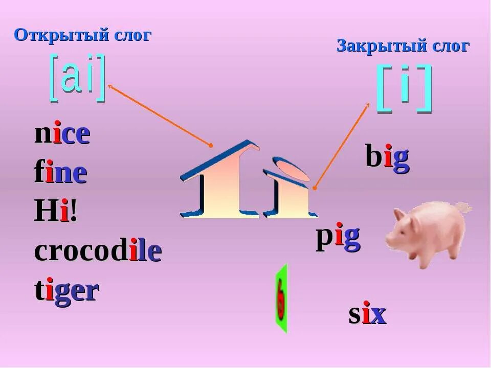Правила чтения ee в английском языке. Правила чтения буквы ii в английском языке 2 класс. Слова со звуком i в английском языке. Английский алфавит для детей. E в открытом слоге.