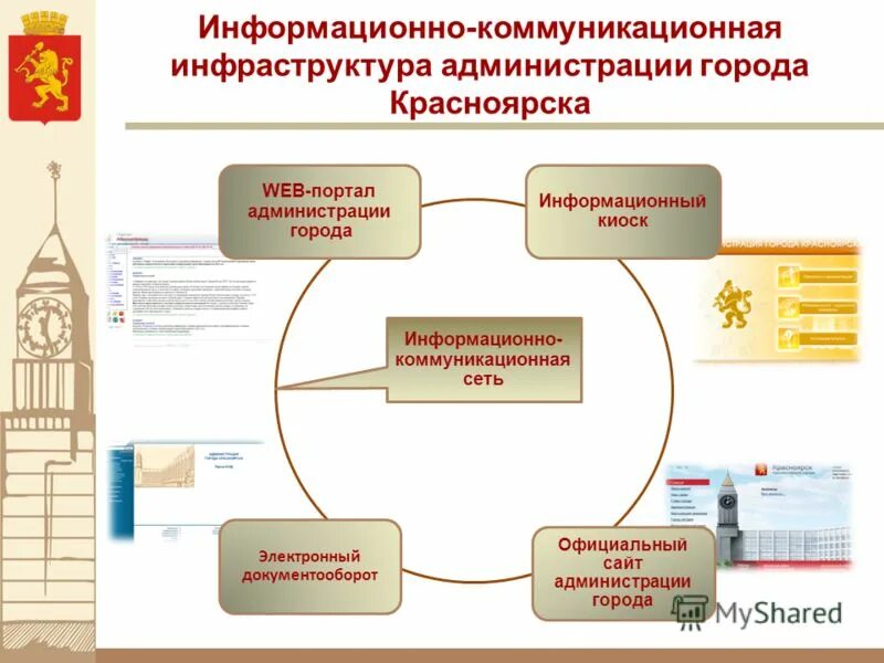 Виды городской информации. Виды городской информации