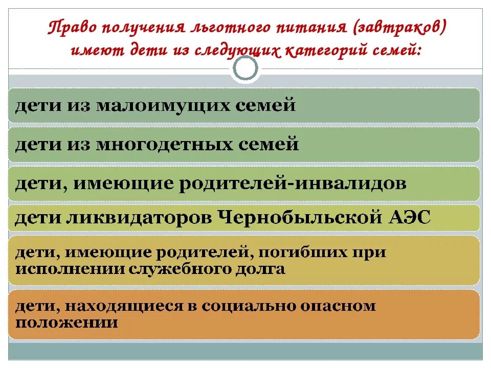 Льготное питание. Льготное питание в школе. Категории льготного питания в школе. Льготы на бесплатное питание в школе. Льготная категория детей