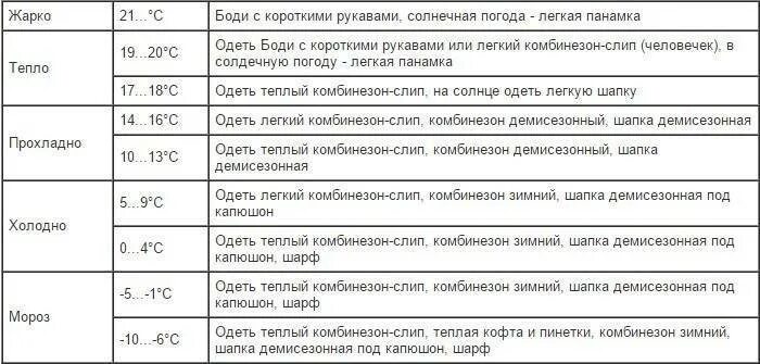 При какой температуре дети гуляют зимой