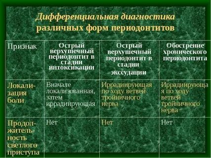 Лечение гнойного периодонтита