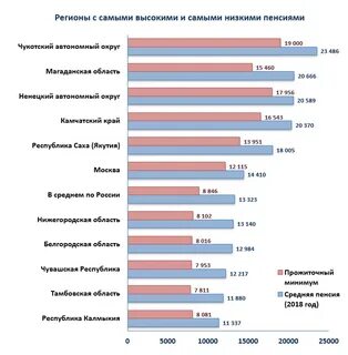 Средняя пенсия в 2014