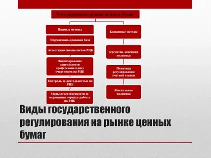 Контроль на рынке ценных бумаг