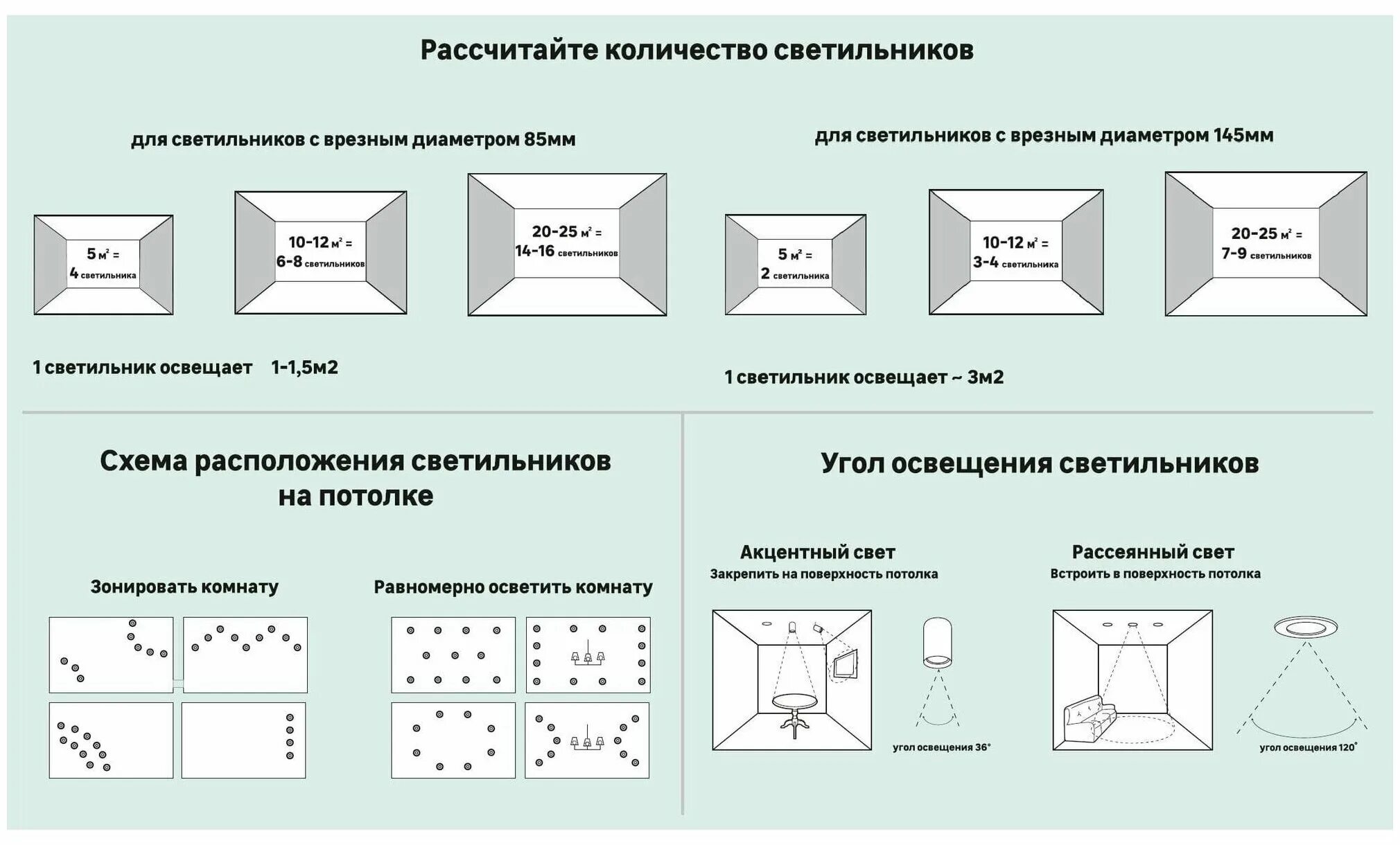 Как рассчитать количество точечных. Как рассчитать количество точечных светильников на потолке. как рассчитать точечные светильники на потолок. количество точечных светильников на потолке. как рассчитать количество светильников на потолок.