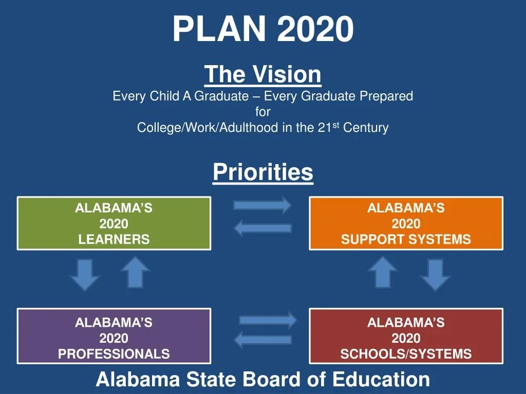 Powerpoint 2025. Plan2025. war plan 2025. family planning 2025 итоги.