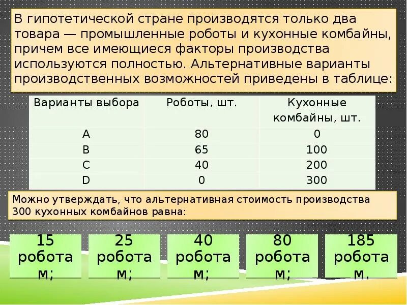 В экономике производится только два товара. В экономике производится только два товара. График производственных возможностей. Кривая производных возможностей экономика. Кривая производных возможностей экономика.