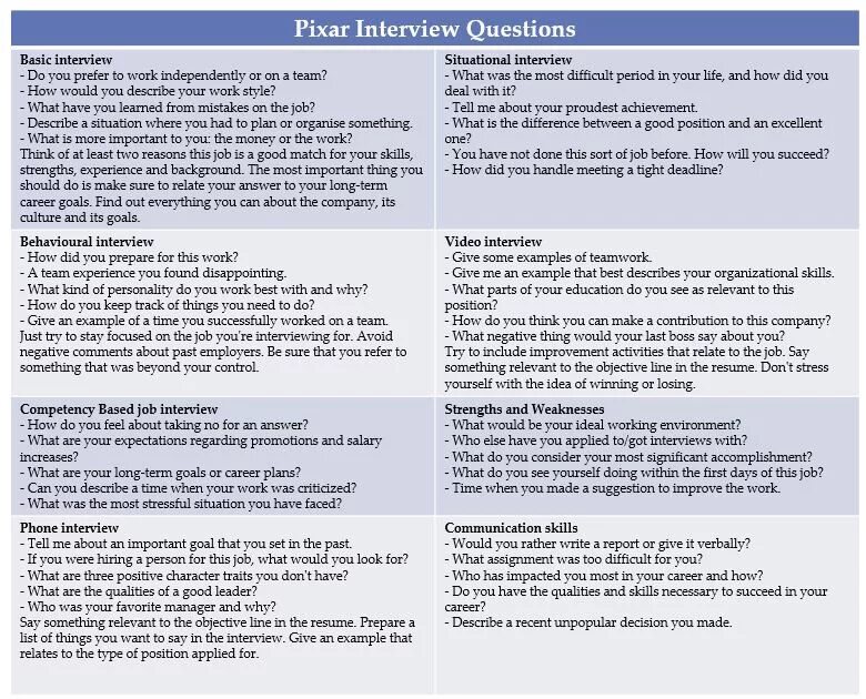 What kind of do you prefer. Job Interview questions. Interview example. Questions for job Interview. Common questions for job Interview.