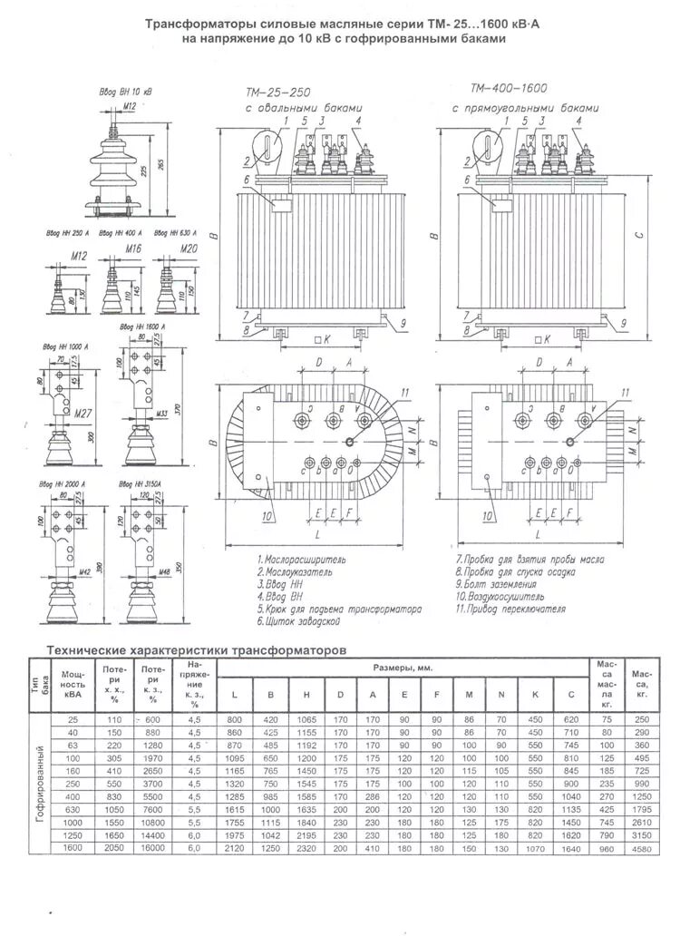 Масса трансформатора. Габариты трансформатора 1000 КВА. ТМЗ-1600/10 силовой трансформатор. Трансформатор ТМ-630/10 расшифровка. Трансформатор ТМГ 630 технические характеристики.