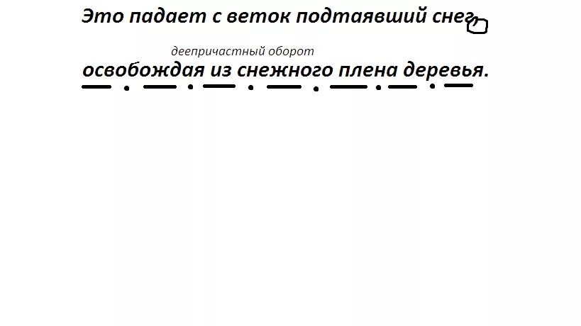 Синтаксический разбор деревьев. Это падает с веток подтаявший снег синтаксический разбор. Это падает с веток подтаявший снег освобождая из снежного плена. Синтаксический разбор предложения с деепричастным оборотом. Синтаксический разбор предложения это падает с веток.