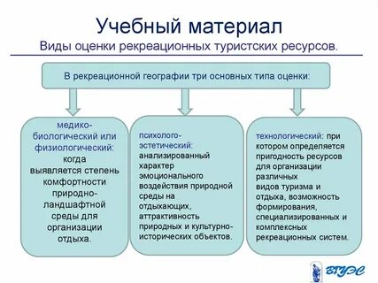 Виды рекреационных