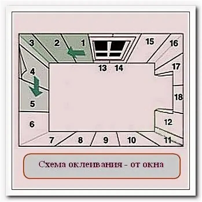 Откуда начинать клеить прихожую. Схема поклейки обоев в комнате. схема оклеивания обоев от окна. откуда начинать клеить обои в комнате. схема наклейки обоев в комнате.