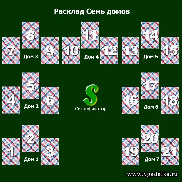 Общий расклад карт. Расклад карт. расклад семь домов ленорман. расклад на семью.