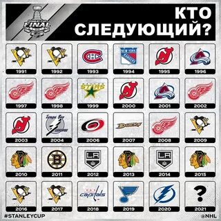 Список обладателей кубка стэнли