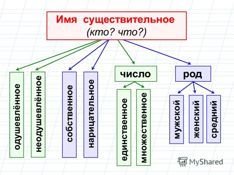 Грустный имя существительное