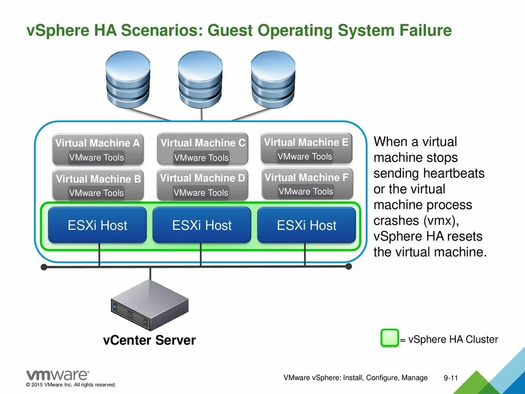 Vm cluster