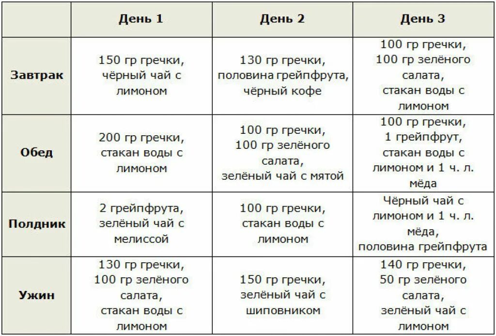 Гречневая диета для похудения на 7 дней. Гречневая диета для похудения на 14 дней меню на каждый день. Гречневая диета на 7 дней меню. Гречневая кефирная диета на 14 дней меню.