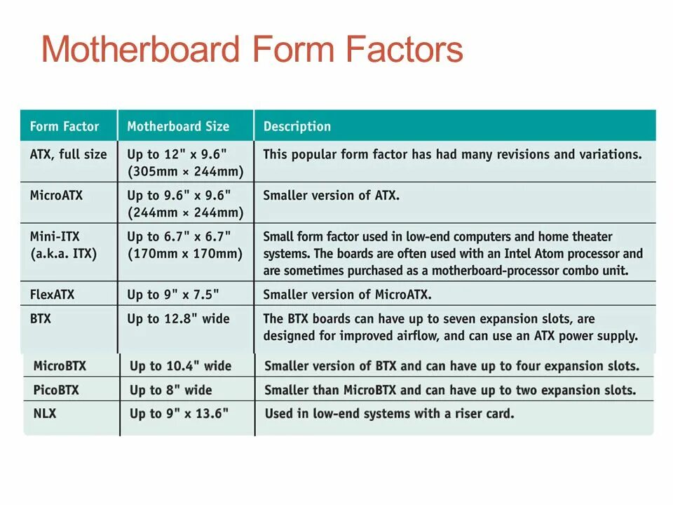 Form factor. Motherboard form factors. motherboard form factor size. motherboard form-factor t. размер фактора sff.