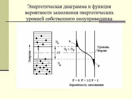 Энергетические материалы