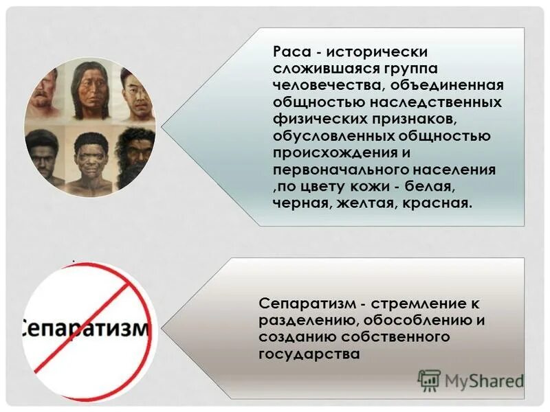 Исторически сложившиеся группы общества