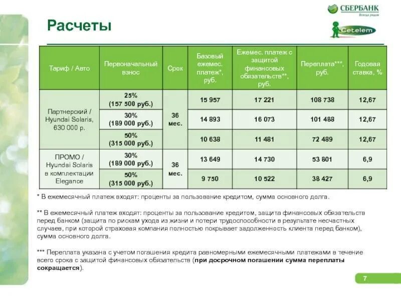 Сбербанк потребительский кредит 2022 рассчитать. Процентная ставка по кредиту в Сбербанке. Кредитная ставка в Сбербанке. Потребительский кредит в Сбербанке. Сбербанк кредит процентная ставка.