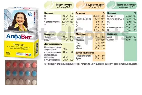 Какие витамины принимать утром. Какие витамины когда принимать. Какие витамины лучше принимать утром. Какие витамины когда лучше пить. Какие витамины лучше принимать вечером.