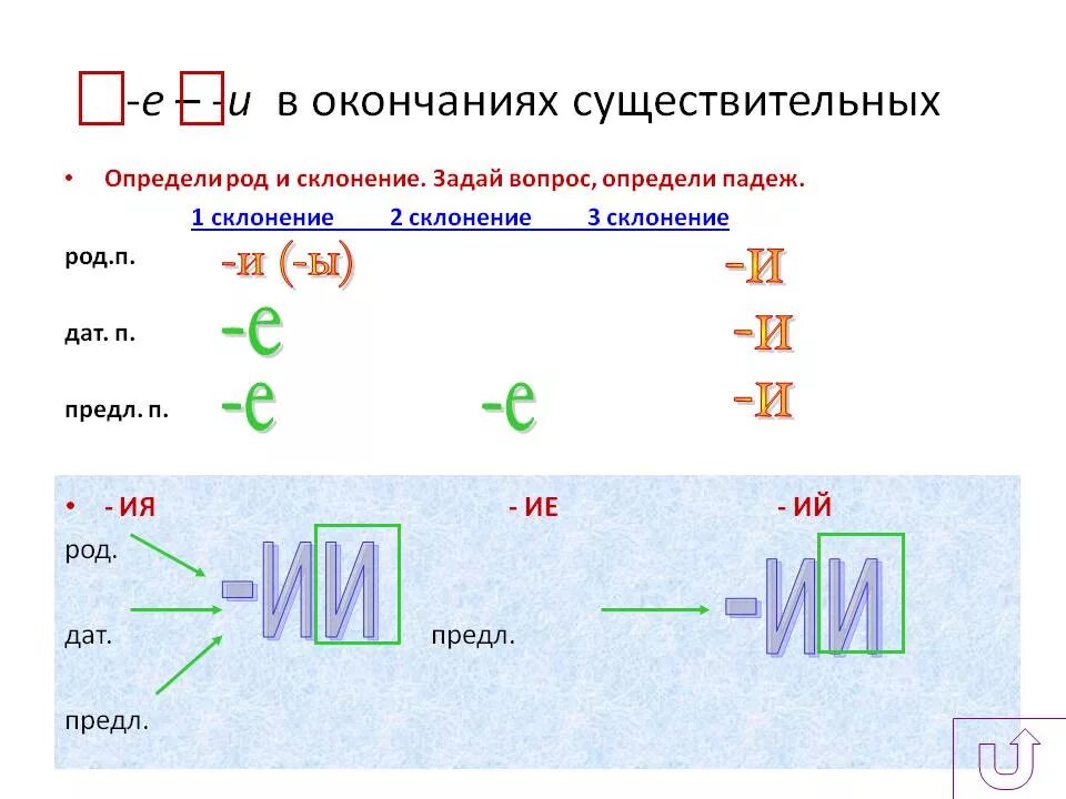 Правописание окончаний существительных. Гласные в падежных окончаниях существительных. Орфографический ии